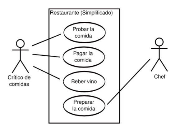 Diagrama de Casos de Uso