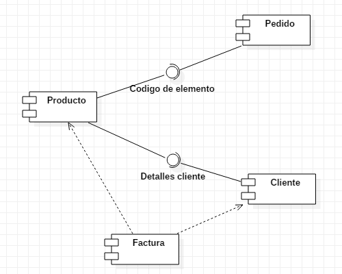 Diagrama de Componentes