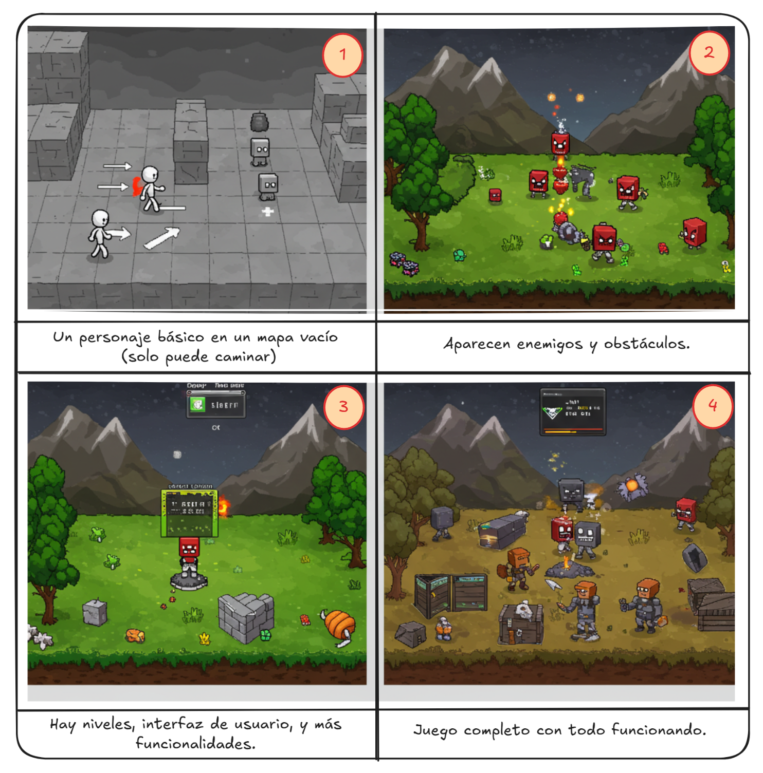 Ejemplo de un juego aplicando RUP